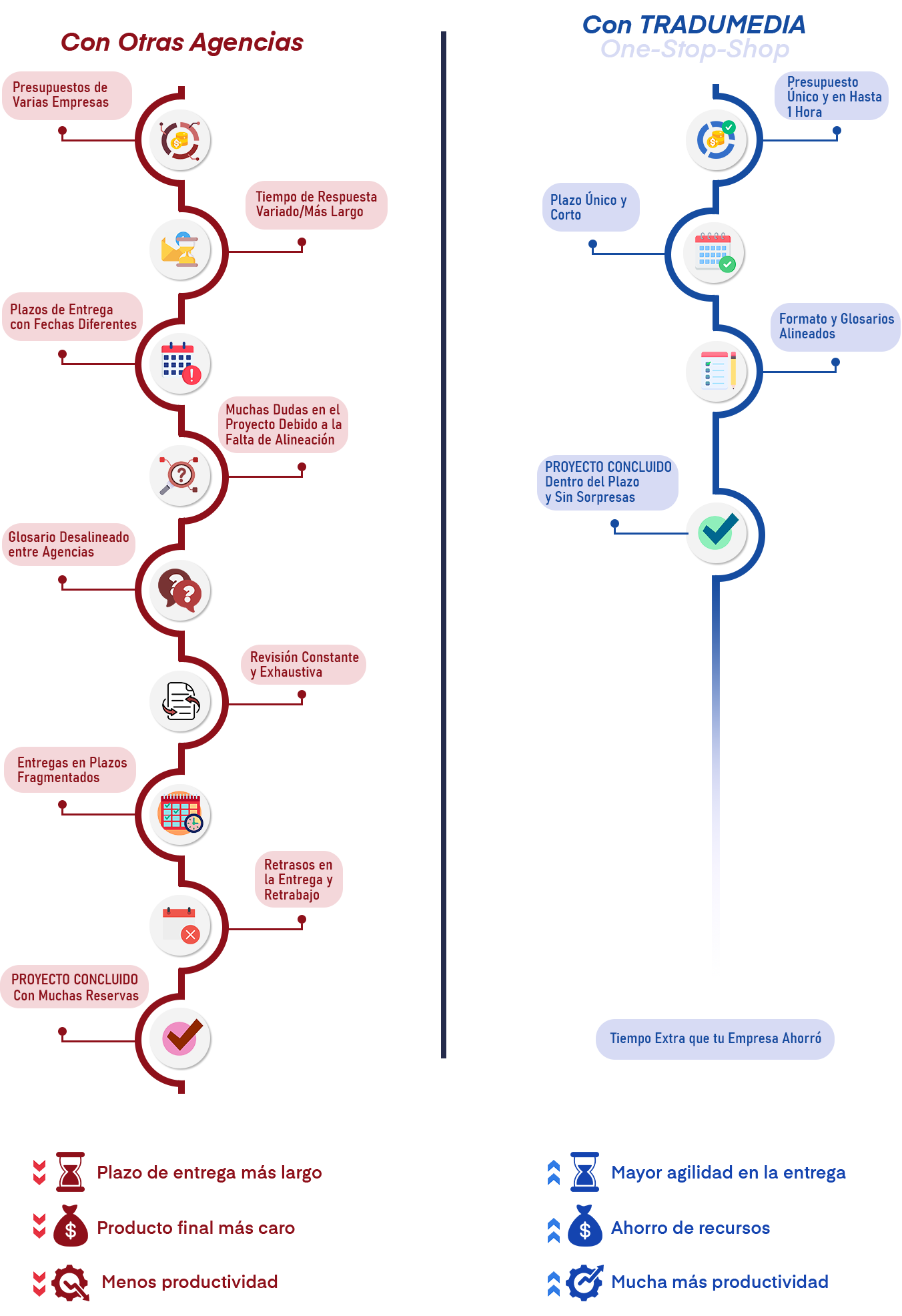 timeline02